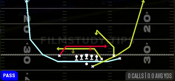 MTN Mesh Rail — Pass play diagram