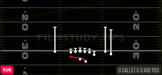 Outside Zone — Run play diagram