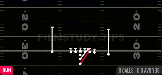 Inside Zone — Run play diagram