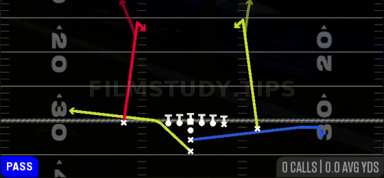 PA Deep Read — Pass play diagram