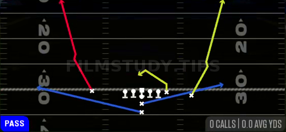Stutter Go's — Pass play diagram
