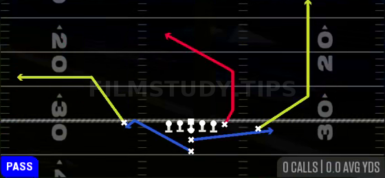 Y-Post — Pass play diagram