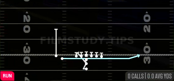 Jet Sweep — Run play diagram