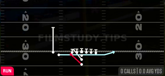 Zone Fake Jet — Run play diagram
