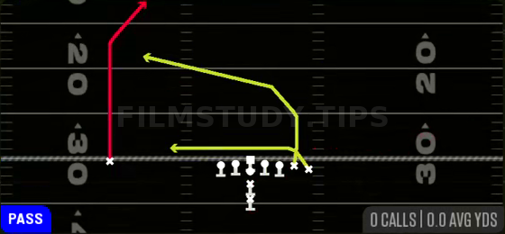 Post Shot — Pass play diagram