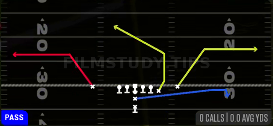 DBL Outs — Pass play diagram