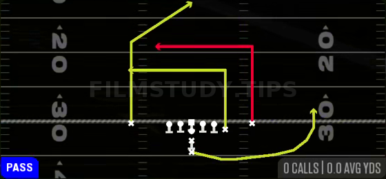 Double Dig — Pass play diagram