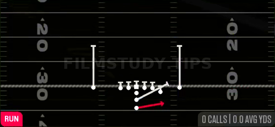 HB Zone Toss — Run play diagram