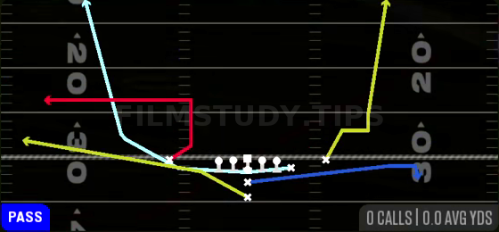 MTN Flood — Pass play diagram