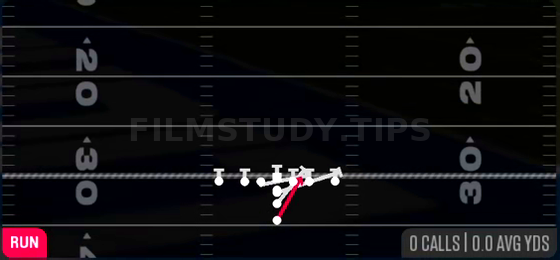 Power O — Run play diagram