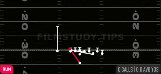 Counter Y — Run play diagram