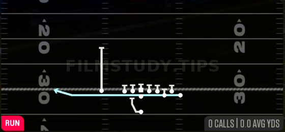 Jet Sweep WK — Run play diagram