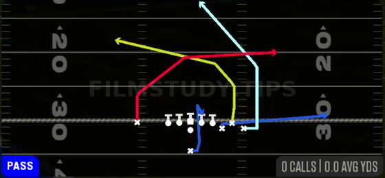 MTN PA Deep X Over — Pass play diagram