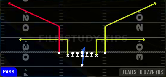 Bench — Pass play diagram