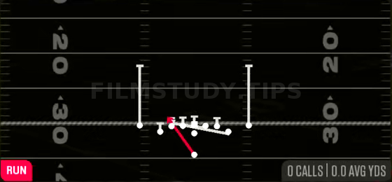Counter Y — Run play diagram