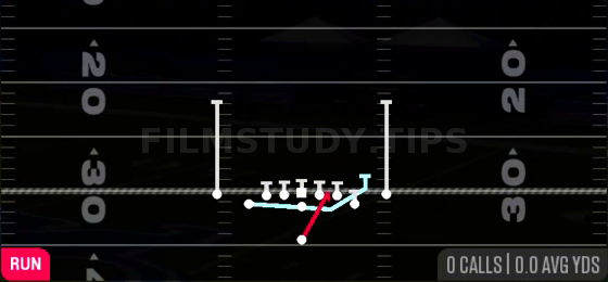 MTN Duo — Run play diagram