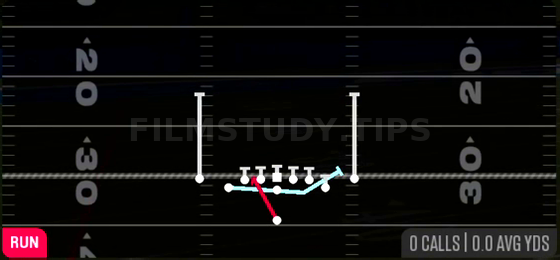 MTN Zone Split — Run play diagram