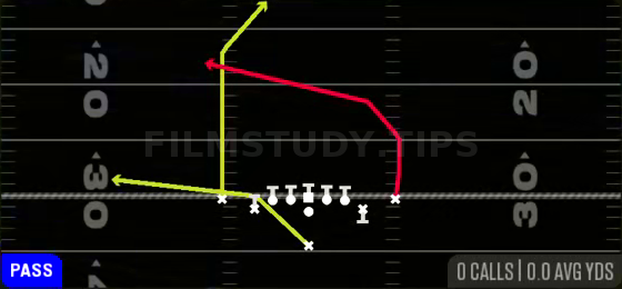 PA X Post Cross — Pass play diagram