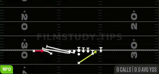 RPO Alert X Screen — RPO play diagram