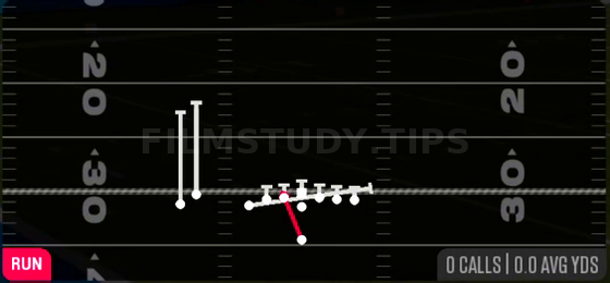 Inside Zone Split — Run play diagram