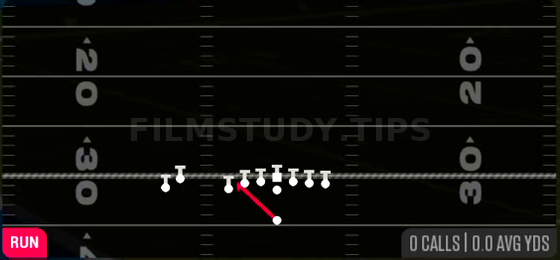 Inside Zone — Run play diagram