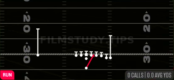 Close Zone Strg — Run play diagram