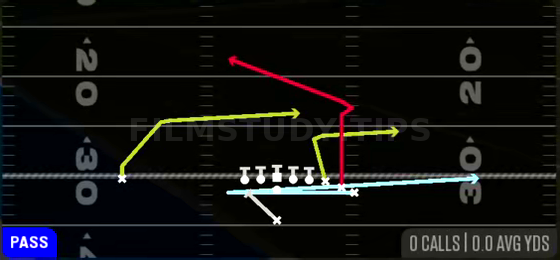 MTN PA Poco Slide — Pass play diagram