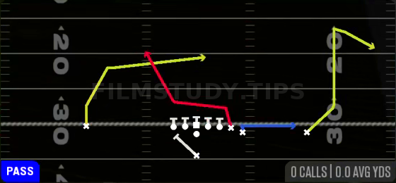 PA Y-Drag Wheel — Pass play diagram