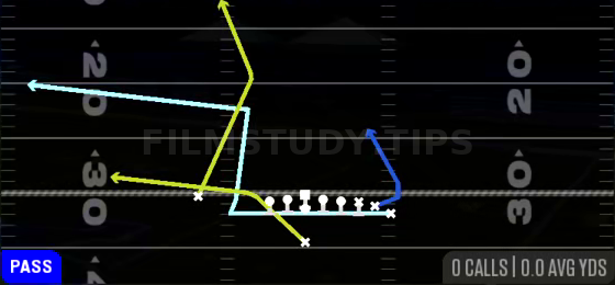 MTN PA Deep Flood — Pass play diagram