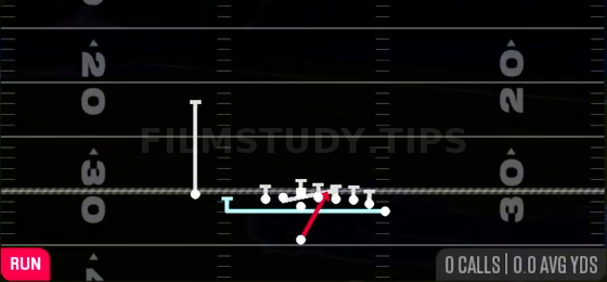 MTN Power O — Run play diagram