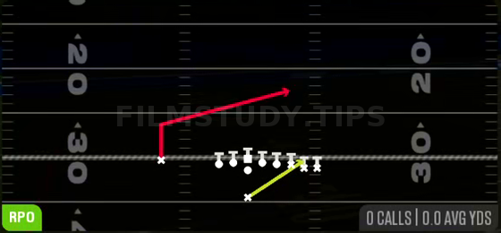 RPO Stretch Alert Lookie — RPO play diagram