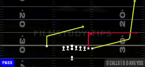Y Stick — Pass play diagram