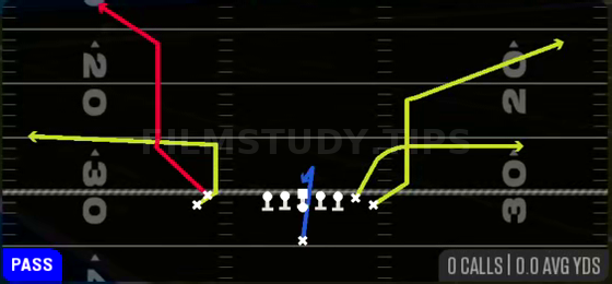 Double Corner — Pass play diagram