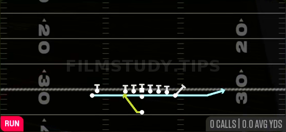 Jet Sweep — Run play diagram