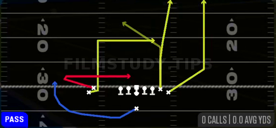 Levels — Pass play diagram