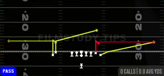 Y Stick — Pass play diagram