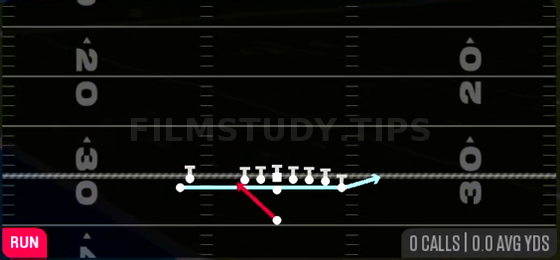 Zone Fake Jet — Run play diagram