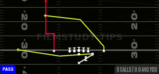 PA Boot X Shot — Pass play diagram