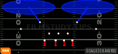 Cover 2 Man — Man play diagram