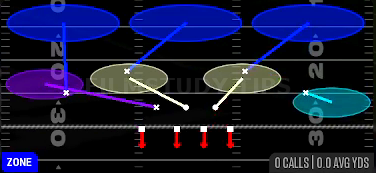 Cover 3 Cloud Show 2 — Zone play diagram