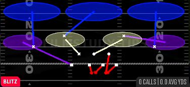 Cover 3 Sim Pressure — Blitz play diagram