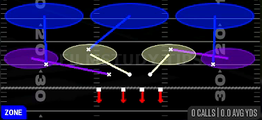 Cover 3 Sky — Zone play diagram