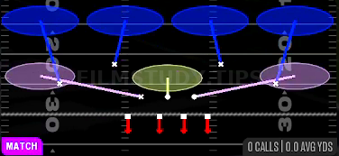 Cover 4 Quarters — Match play diagram