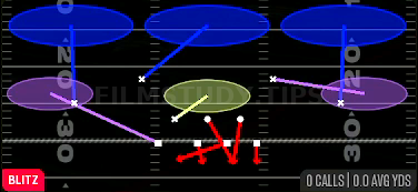 Mike Sam Cross 3 — Blitz play diagram