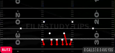 Sting Pinch — Blitz play diagram