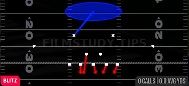 Storm Brave 1 — Blitz play diagram
