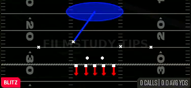 Cover 1 — Blitz play diagram