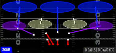 3 Double Buzz — Zone play diagram