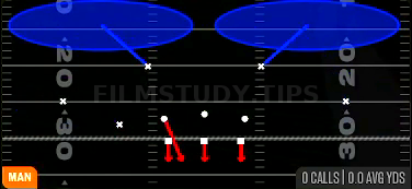 Cover 2 Man — Man play diagram