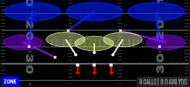 Cover 3 Drop — Zone play diagram